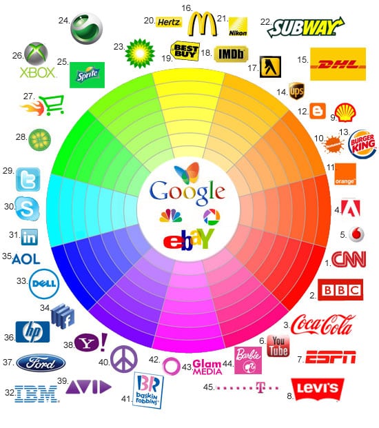 Color wheel to create a logo